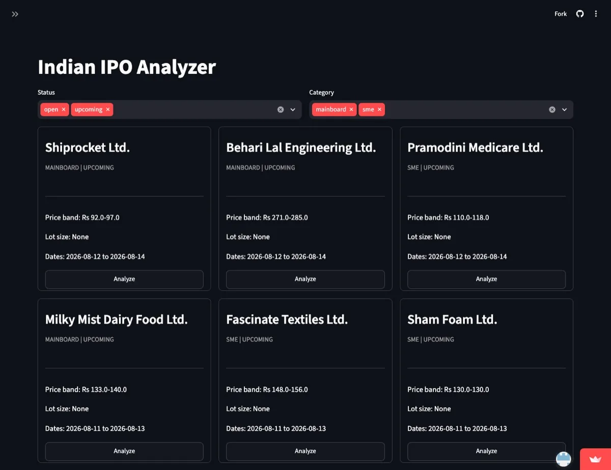 The Indian IPO Analyzer listing upcoming mainboard and SME IPOs, each card showing price band, dates and an Analyze button.